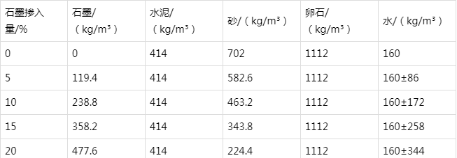 雷州防静电水泥砂浆怎么做(附配比及施工方法)